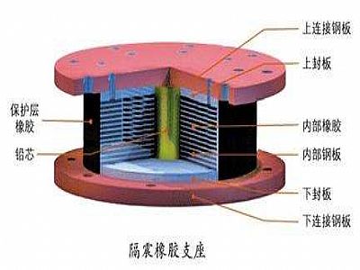塔河县通过构建力学模型来研究摩擦摆隔震支座隔震性能